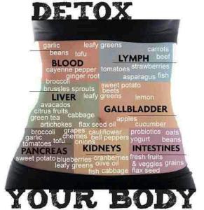 Detox-Your-Bodypicture