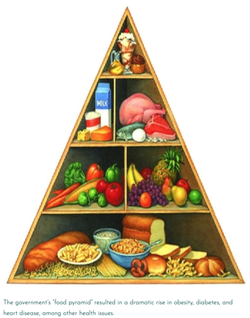Image result for keto food pyramid